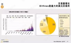 如何理解和使用Tokenimid：完整指南